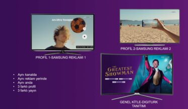 Türkiye’nin ilk hedefli reklam uygulaması Digiturk’ten